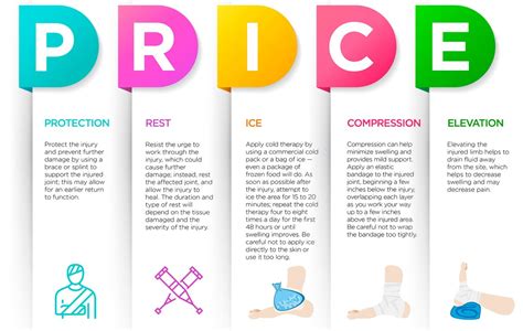 RICE is a mnemonic acronym for the four elements of a treatment regimen that was once recommended for soft tissue injuries: rest, ice, compression, and elevation. [1] It was …